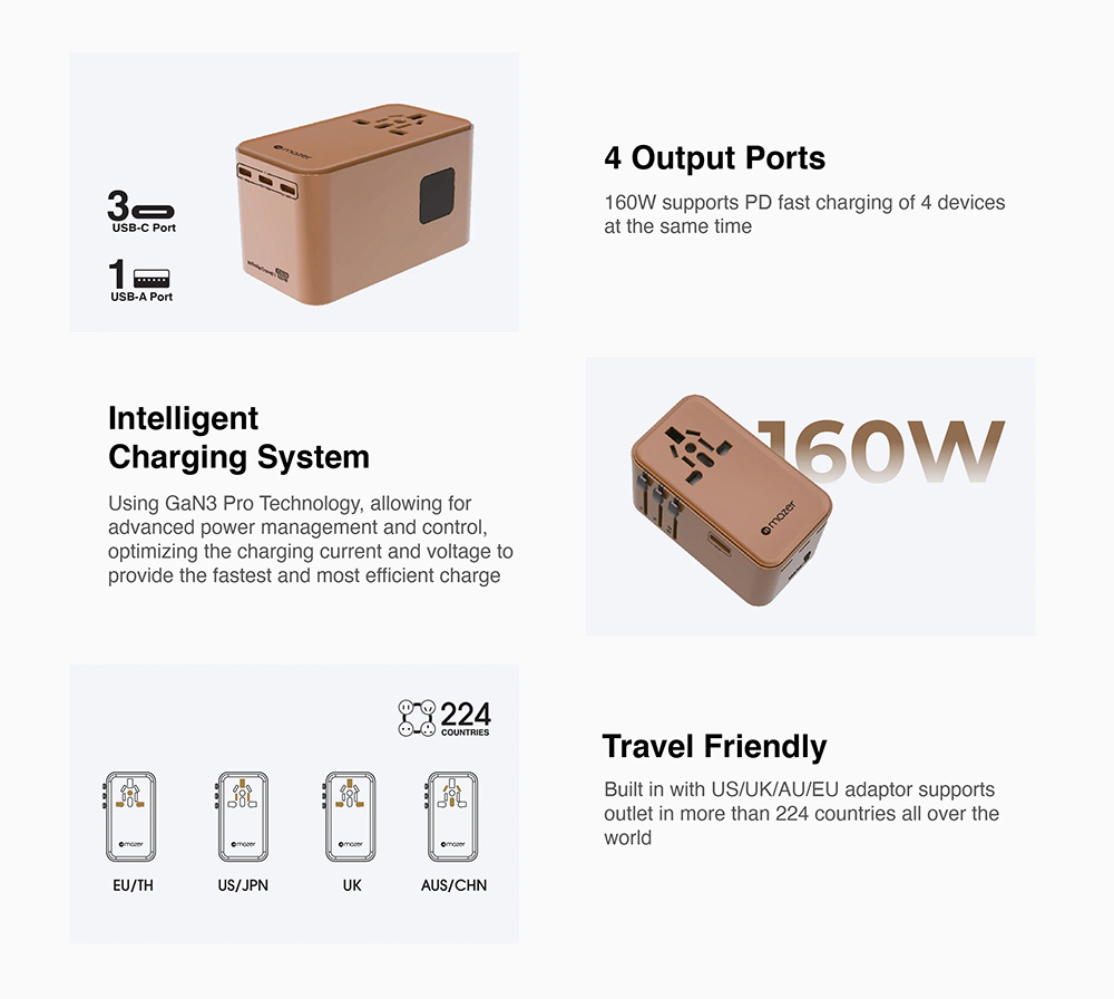 Củ Sạc Du Lịch MAZER Infinite Travel PD160W GaN3 Pro 03xUSB-C 01xUSB-A Sử Dụng Được Trên 224 Quốc Gia Hàng Chính Hãng