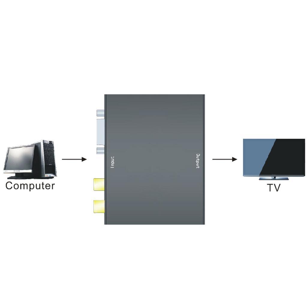 VGA to HDMI Converter Box 1080P Adapter with R/L Stereo Audio for PC HDTV