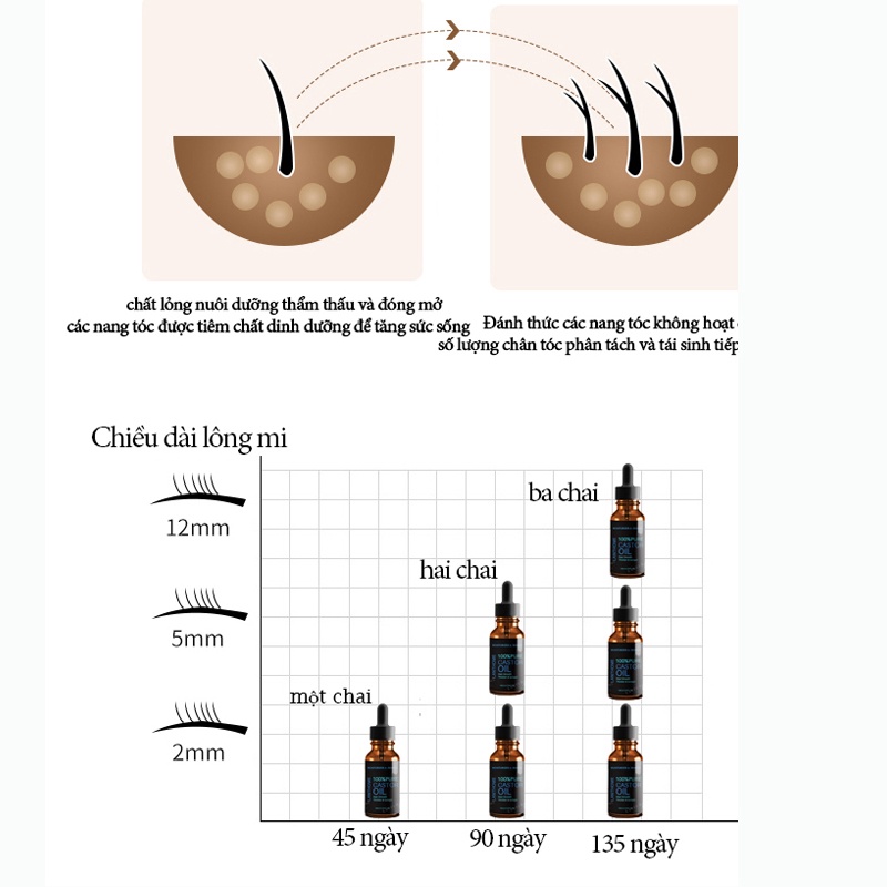 Serum Mọc Dài Lông Mi Mắt Tinh Dầu Dưỡng Lông Mi An Toàn Từ Thảo Dược , Cách có bộ mi mắt cong dài đẹp