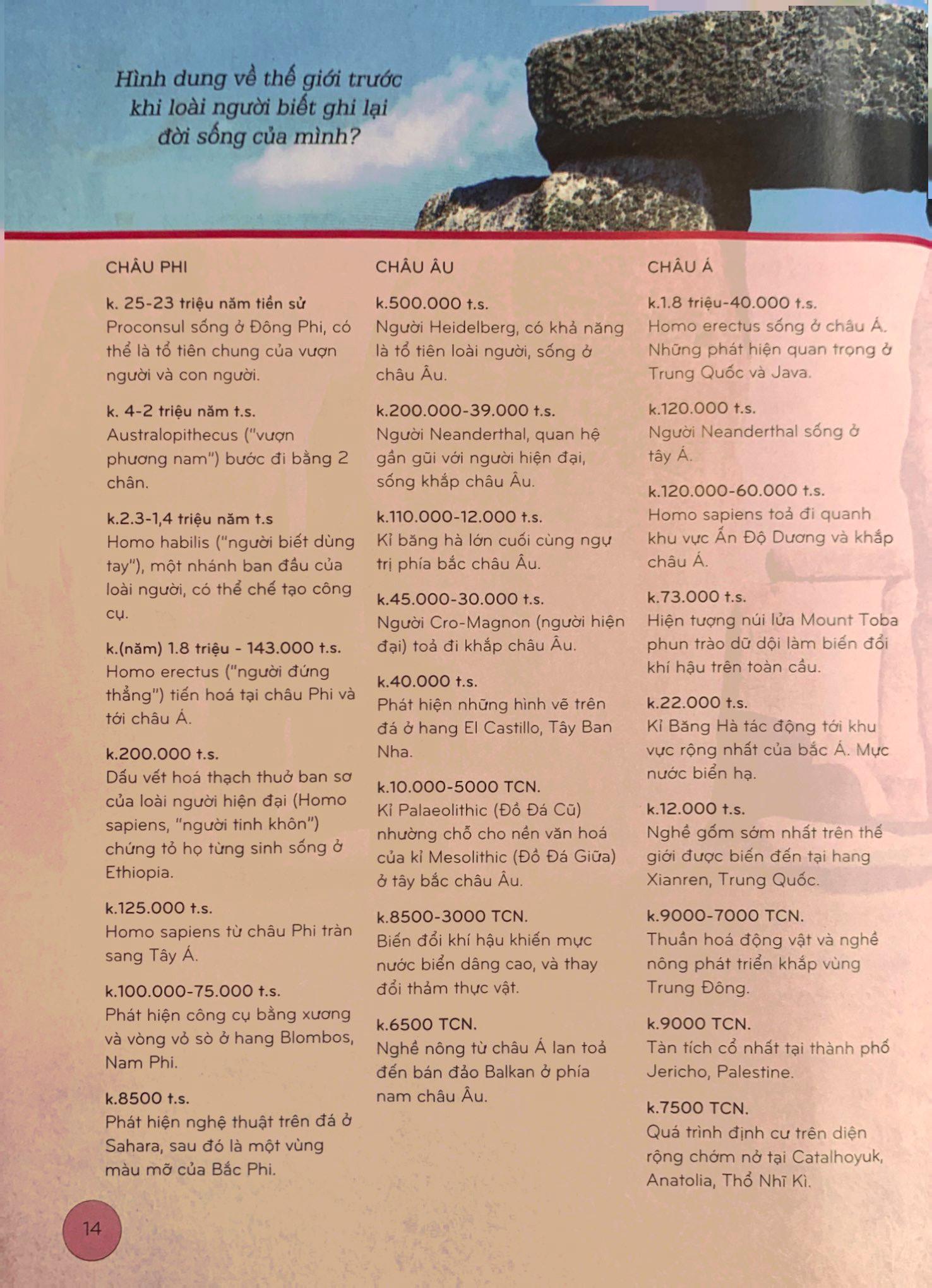 Bách Khoa Thư Lịch Sử - Từ Tiền Sử Đến Thời Đại - Bìa Cứng (Tái Bản)