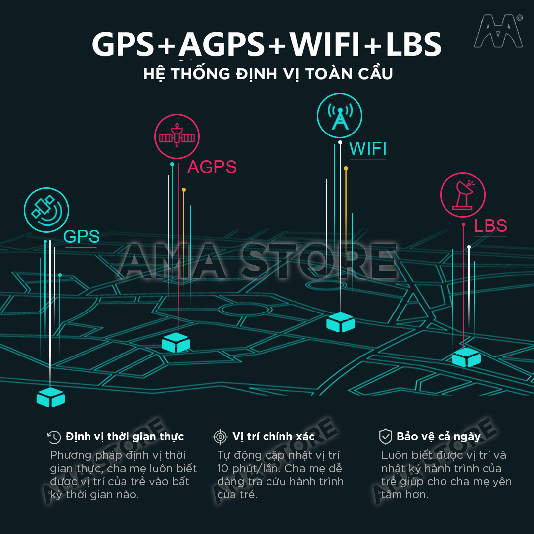 Đồng hồ Thông minh Trẻ em lắp Sim độc lập Nghe gọi 2 chiều Định vị kép GPS Wifi cao cấp Nhiều chức năng Chống nước tốt AMA Watch D35 Hàng nhập khẩu