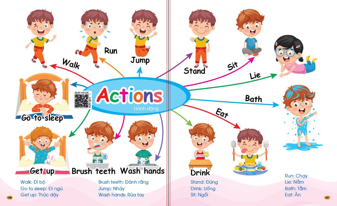 Chinh phục từ vựng tiếng Anh - Theo sơ đồ tư duy Mind Map - Có file nghe