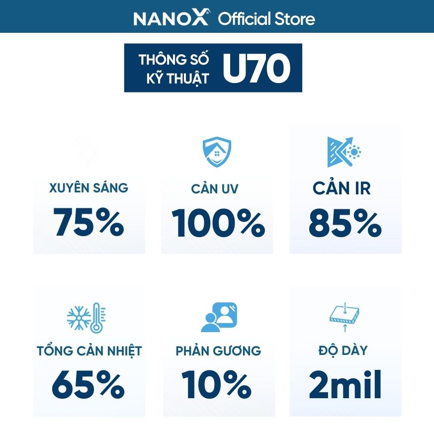 Phim cách nhiệt cao cấp NanoX U70 chống nắng &amp; chống tia UV chuyên sâu cho nhà kính