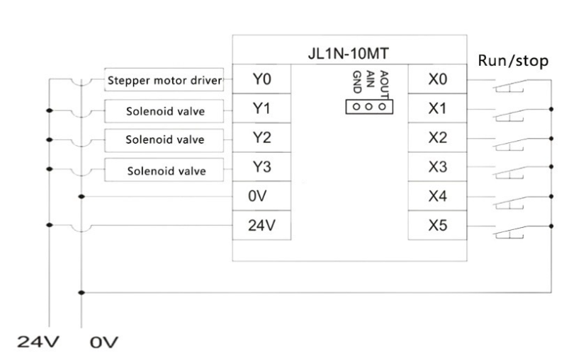 Mạch PLC FX1N-10MT- 10MR