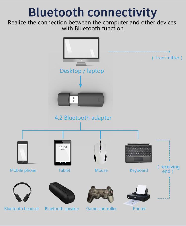 2 In 1 Usb Mini Wireless Bluetooth-compatible 2.1/4.2 Adapter USB2.0/1.1 Laptop Desktop Computer Wifi Receiver Adapter