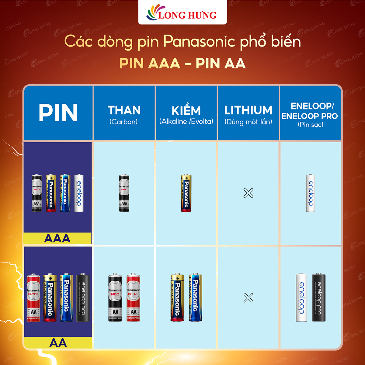 Hộp Pin than đỏ Panasonic AA R6DT/4S-V (60 viên) - Hàng chính hãng