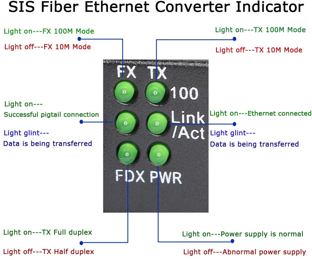 Bộ Chuyển Đổi Quang 25km Ethernet, Chế độ đơn 10 / 100Base-TX sang 100Base-FX, RJ45 sang SC - Hàng Nhập Khẩu