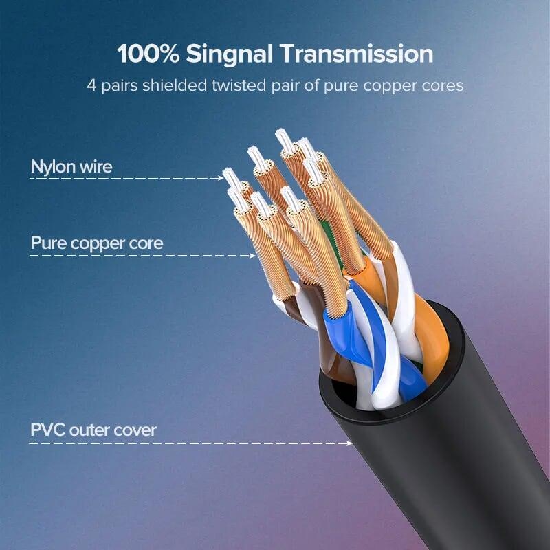 Ugreen UG70333NW122TK 1.5m cáp mạng cat6a utp od2.8 siêu nhỏ thuần đồng - HÀNG CHÍNH HÃNG
