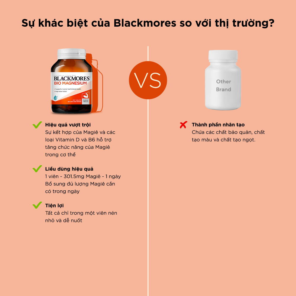 Viên Uống Bổ Sung Magie Hỗ Trợ Cơ Bắp Ngăn Ngừa Chuột Rút Blackmores Bio Magnesium Lọ 100 Viên