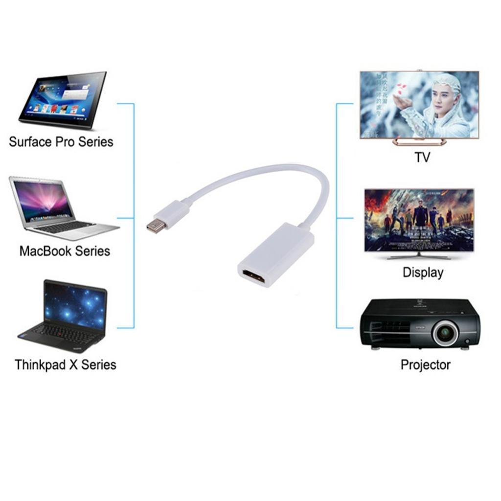 Adapter Port Mini DP Screen To HDMI For Apple Air Pro White