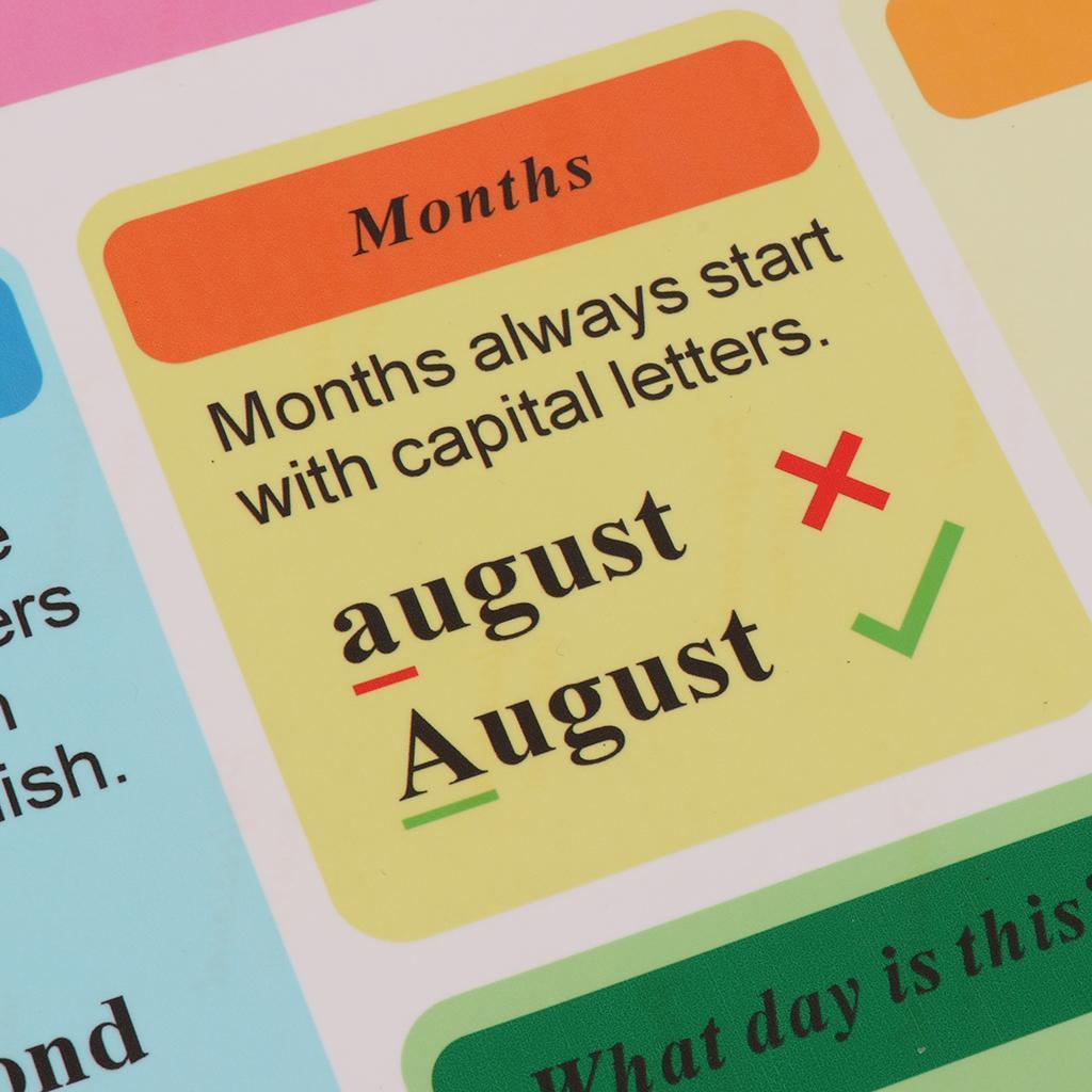 Early Education Poster for Toddlers and Children Perfect for Preschool and Kindergarten Classroom Teaching