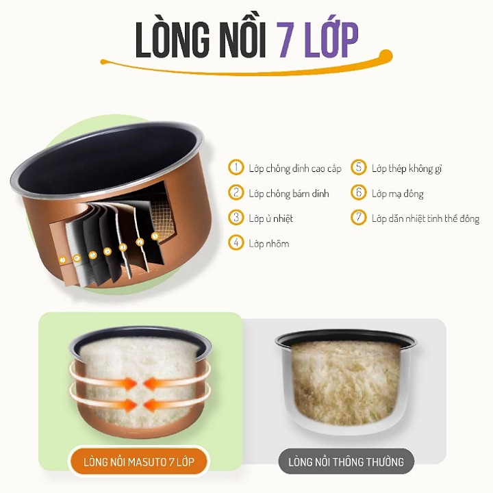 Nồi áp suất điện đa năng cao cấp Masuto 10in1 dung tích 5L HÀNG CHÍNH HÃNG BH 12 THÁNG 1 ĐỔI 1 TẠI NHÀ