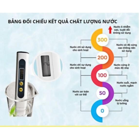 Bút thử nước Fusaka, đo độ sạch của nước, đo tds nhanh chóng hiệu quả