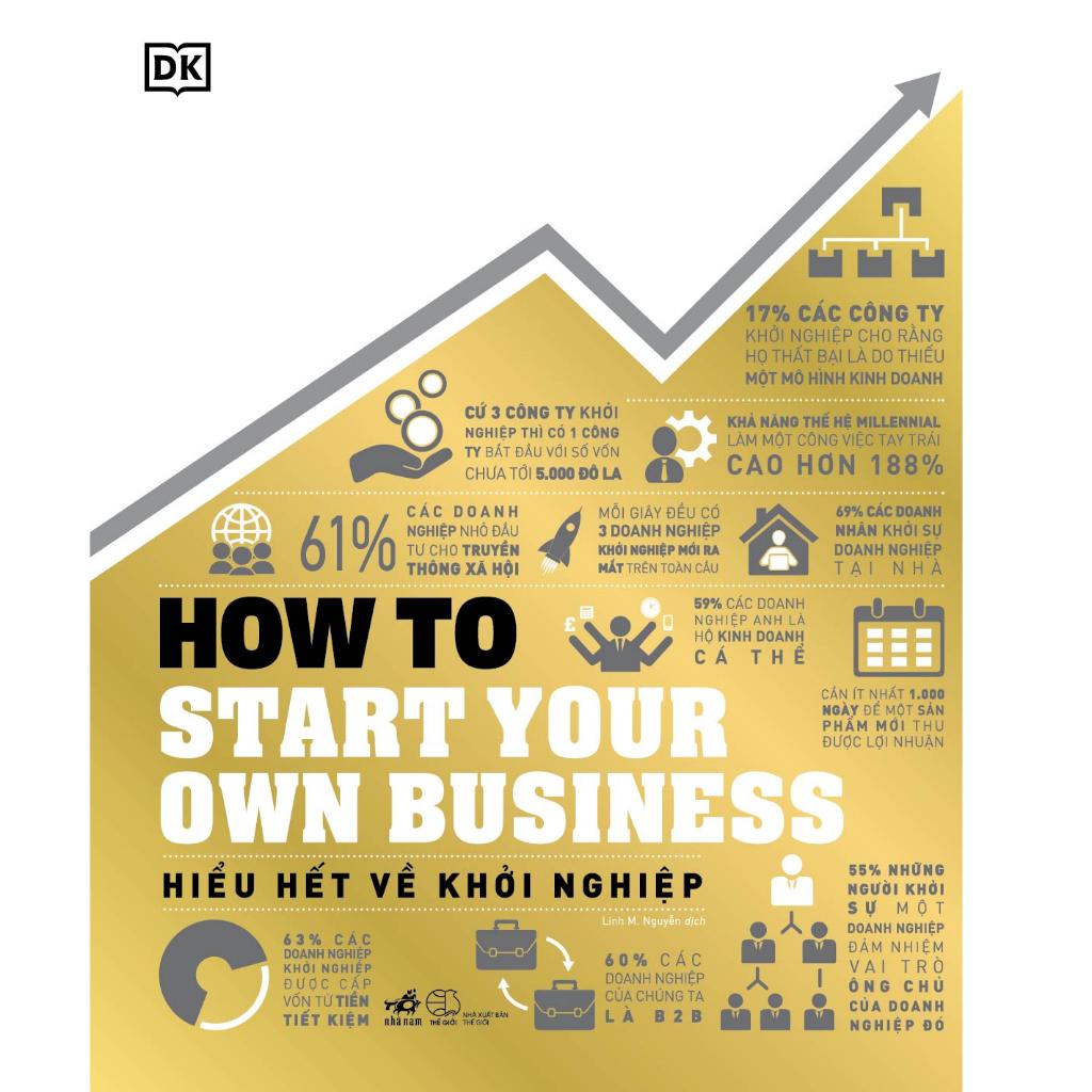 How to start your own business - Hiểu hết về khởi nghiệp (Bìa cứng)  - Bản Quyền