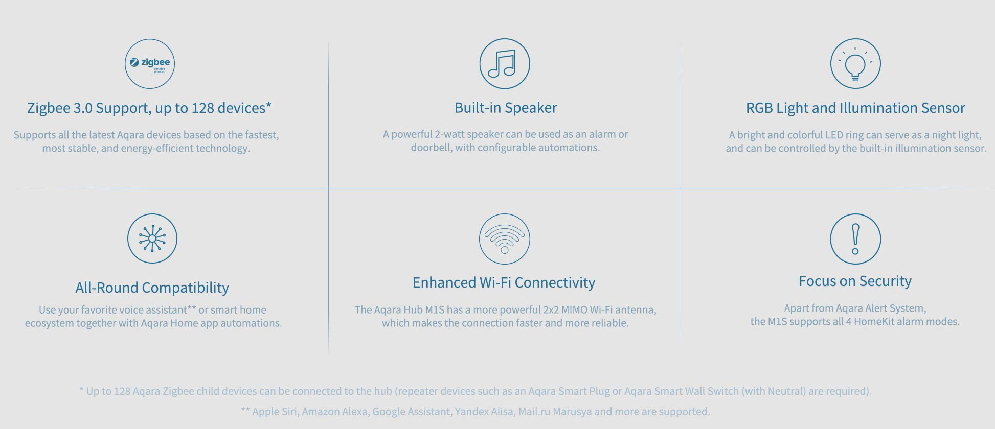 Bộ Điều Khiển Trung Tâm AQARA Hub M1S-G01 Bản Quốc Tế, Tương Thích HomeKit, Sóng Zigbee 3.0, Hàng Chính Hãng BH 12 Tháng