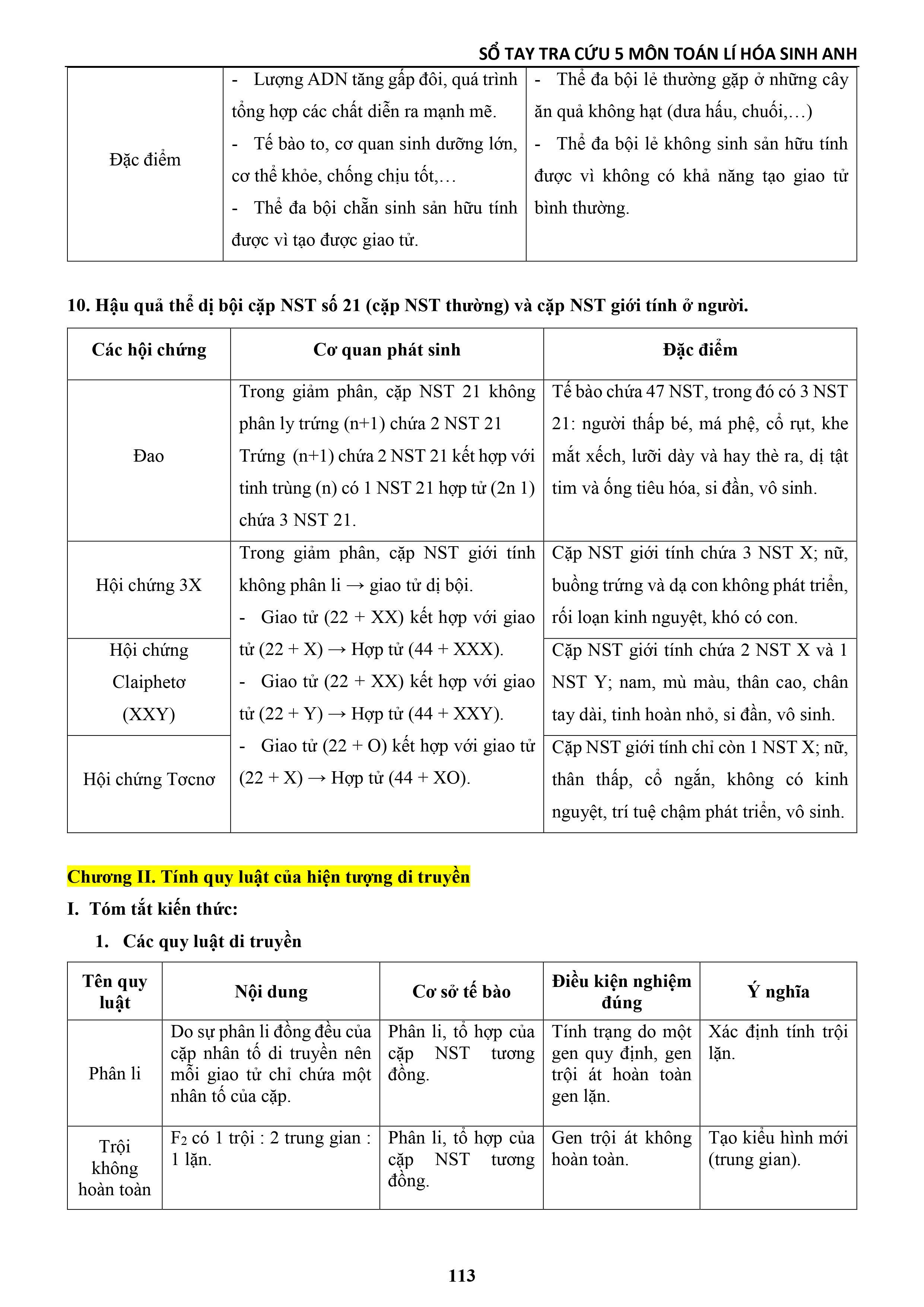 Sổ tay tra cứu công thức 5 môn lớp 12