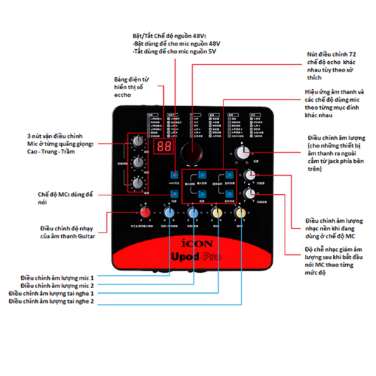 SoundCard ICON UPOD PRO: 72 hiệu ứng vang, Hát thu âm, Livestream chuyên nghiệp