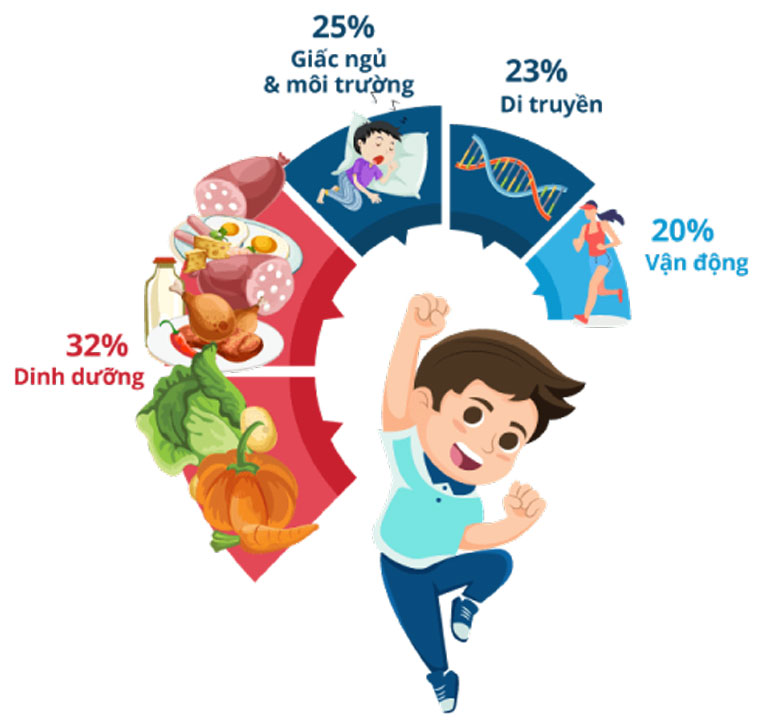 Viên Uống Great Height Giúp Tăng Trưởng Chiều Cao