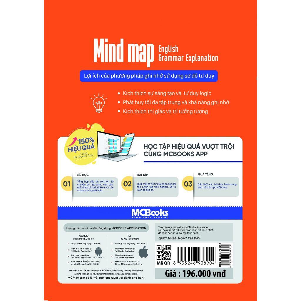 Mind Map English Grammar Explanation – Giải Thích Ngữ Pháp Tiếng Anh Bằng Sơ Đồ Tư Duy - Bản Quyền