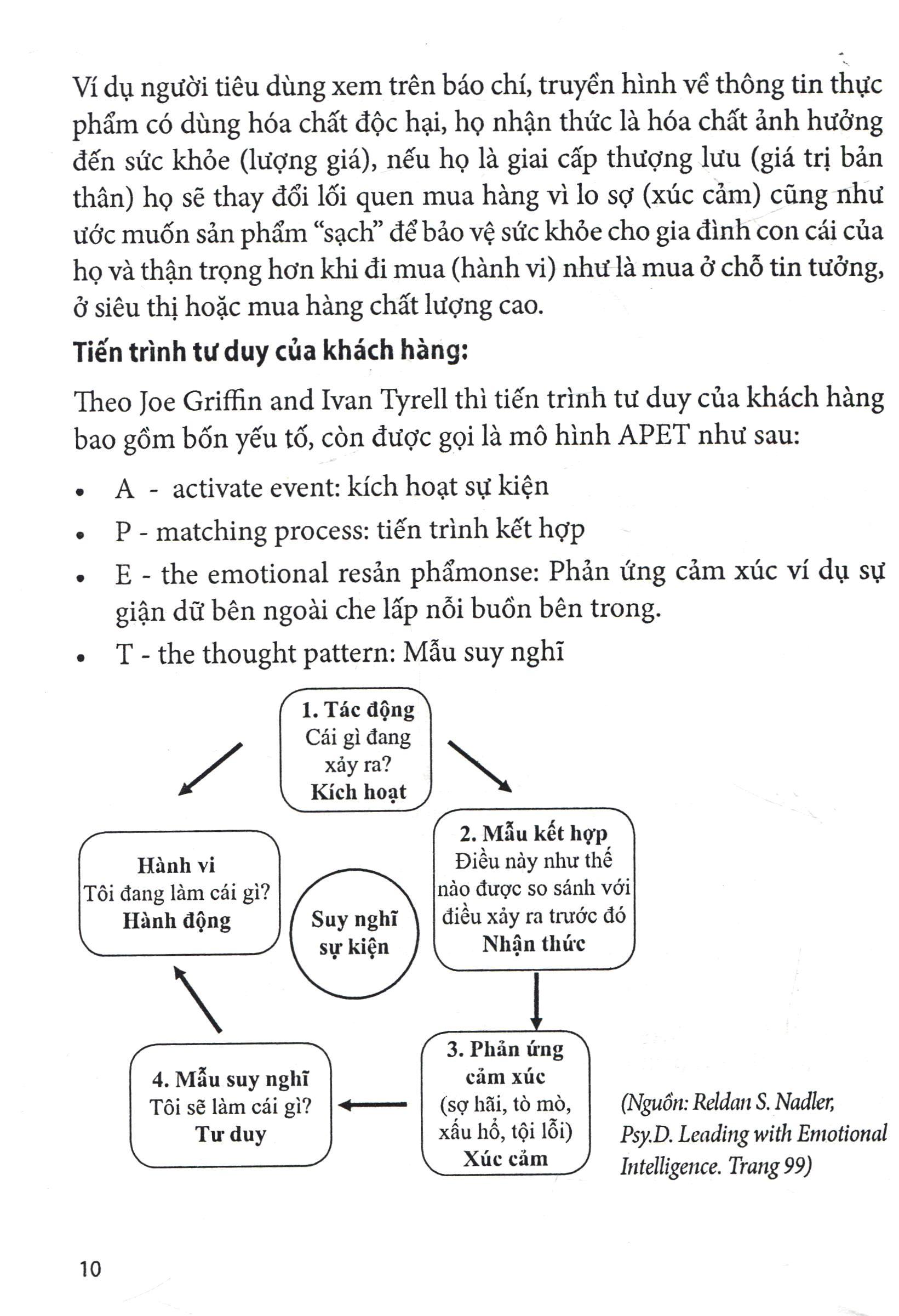 Sách Cẩm Nang Quản Trị Điều Hành - Quản Trị Tích Hợp