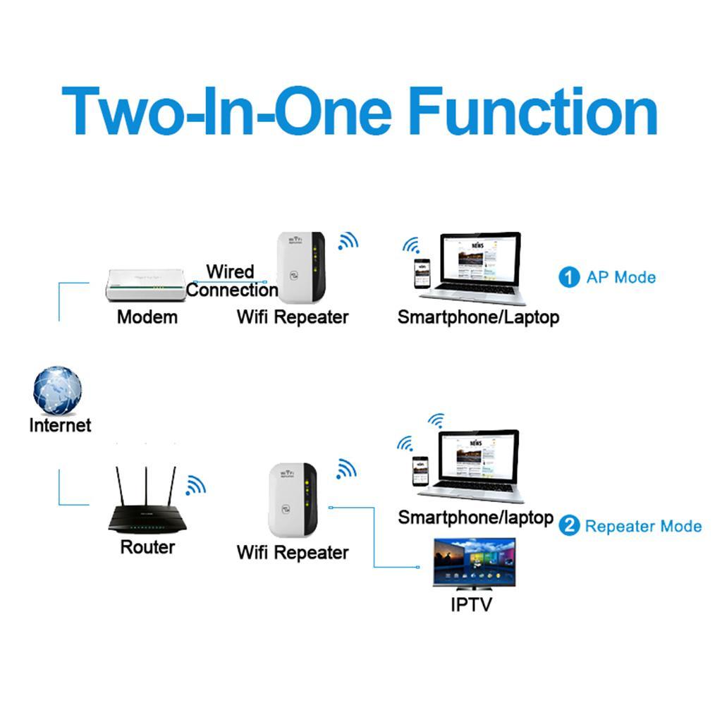 NEW 300Mbps Wifi Repeater Wireless AP Router Extender Signal Booster