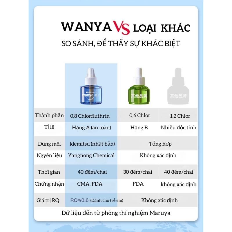 Tinh Dầu Đuổi Muỗi Nhật Bản cao cấp Wanya Baby, Máy Đuổi Muỗi khuếch Tán Tinh Dầu 1 máy 4 lọ