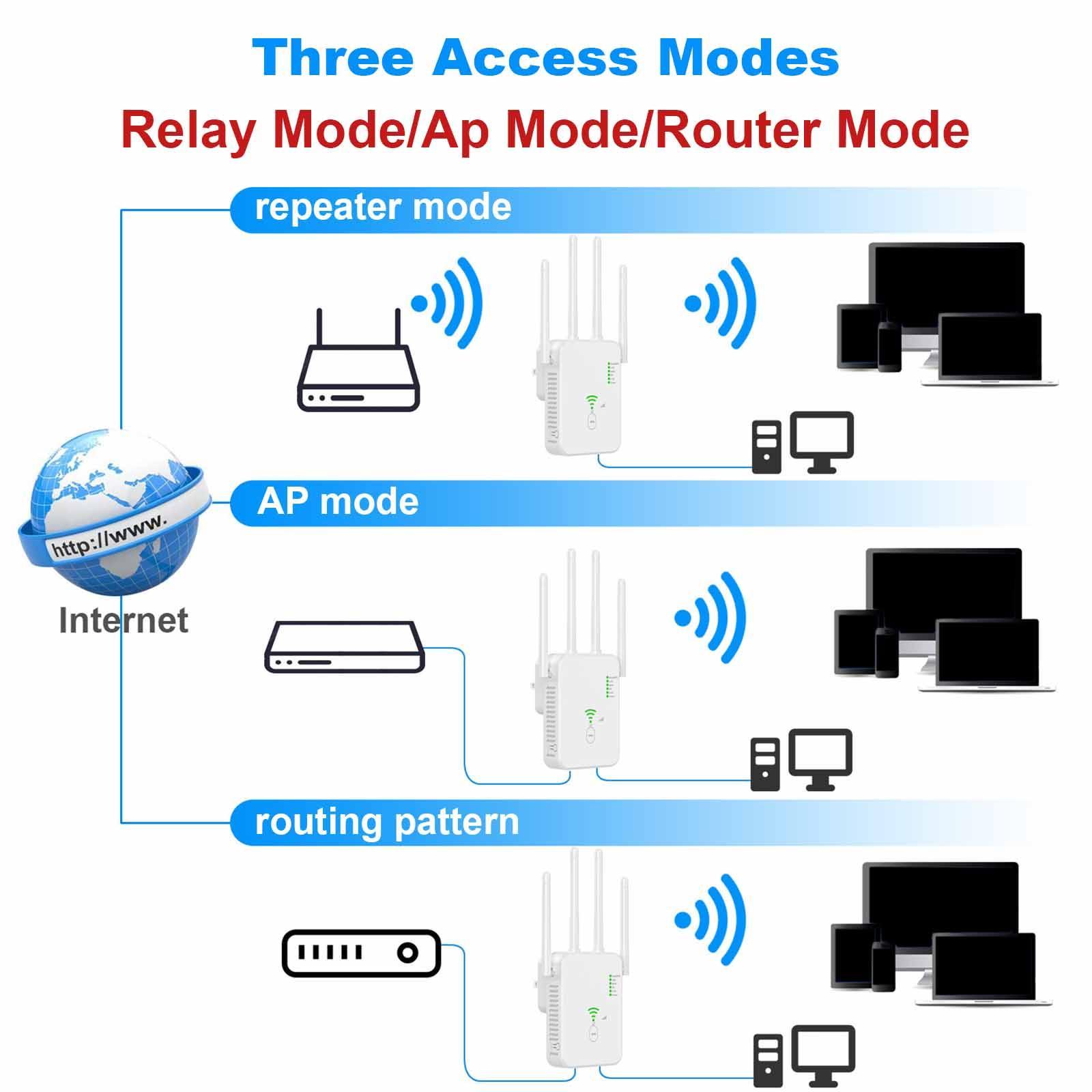 WiFi Amplifier WiFi  Wps Plug and Play Internet Extender EUR