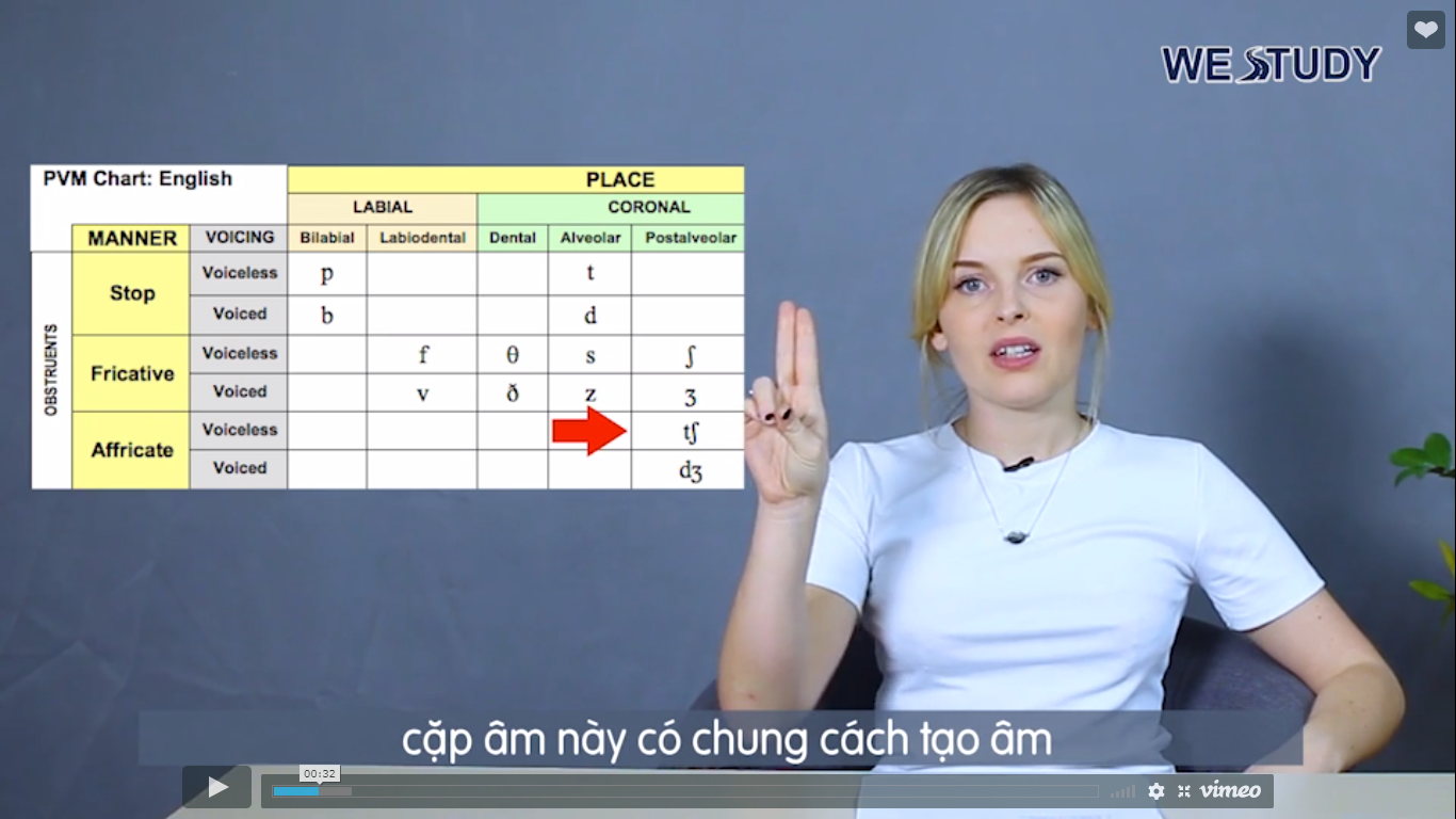 Hình ảnh [WeStudy.vn] Khoá học Luyện phát âm tiếng anh cùng chuyên gia