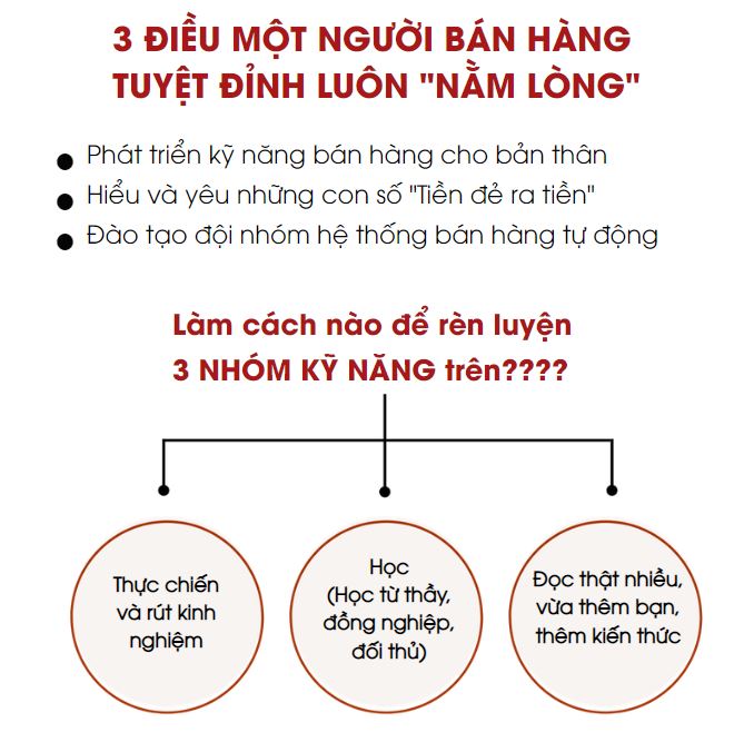 Bộ Sách Kỹ Năng Bán Hàng Tuyệt Đỉnh (3 Cuốn)