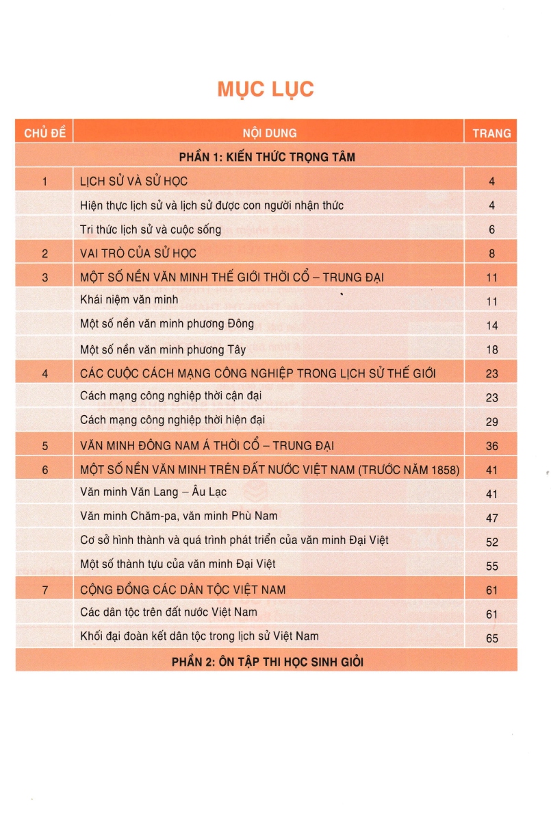 ND - Bồi Dưỡng Học Sinh Giỏi Lịch Sử 10