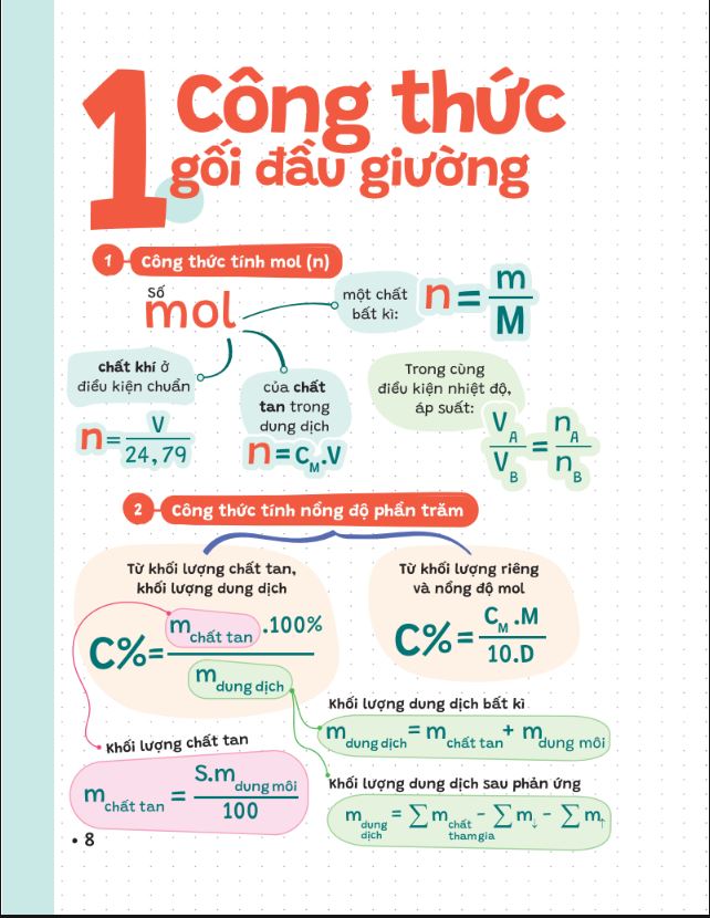 P.H.A.O (Pro Hacks for Academic Overload) Hoá học Ôn luyện thi tốt nghiệp THPT ĐGNL - WinEdu