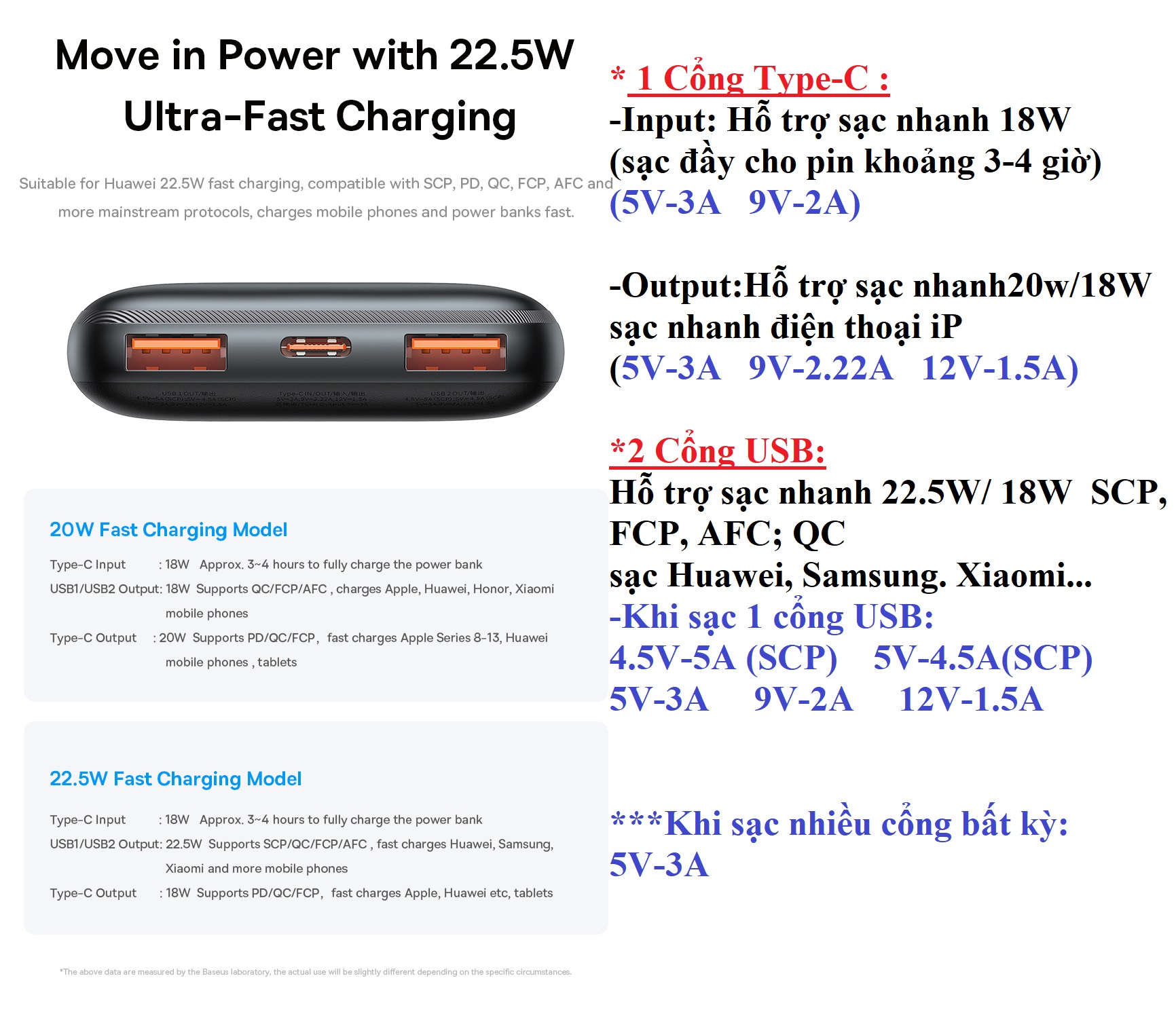 Pin sạc dự phòng 22.5W 20000mAh Baseus Bipow PRO PPBD2-2022 - Hàng chính hãng