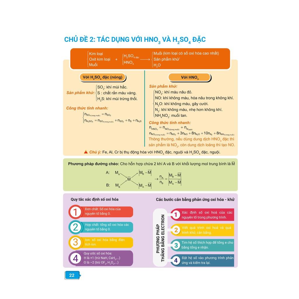 Sách - Chinh phục kì thi vào 10 CHUYÊN môn Hóa học