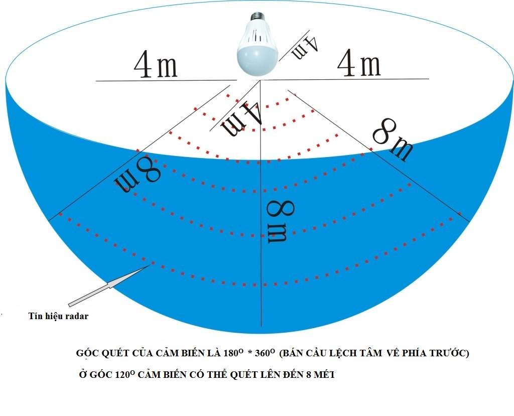 Bóng đèn led tích điện cảm biến chuyển động khi có người tới thông minh siêu sáng cao cấp (Công suất 4W)