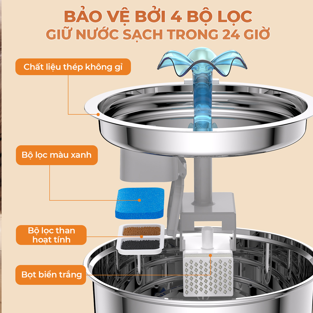 Máy lọc nước tự động Oneisall PWF 001 cho thú cưng uống nước - Hàng chính hãng