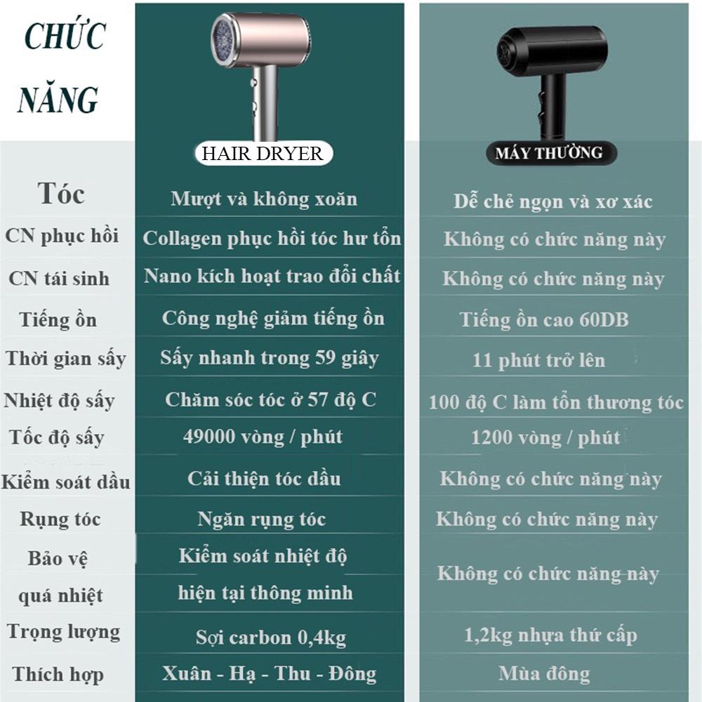 Máy sấy tóc tạo kiểu 2 chiều nóng lạnh cùng công nghệ ion âm kép giúp chăm sóc tóc, chống xơ rối và làm mềm mượt tóc.