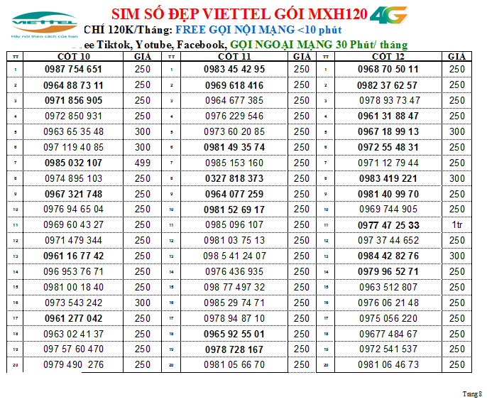 Chọn số -Sim nghe gọi mãi mãi Viettel nhiều số 200K, GÓI V90B/ V120B/ V150B miễn phí gọi nội mạng , hàng chính hãng