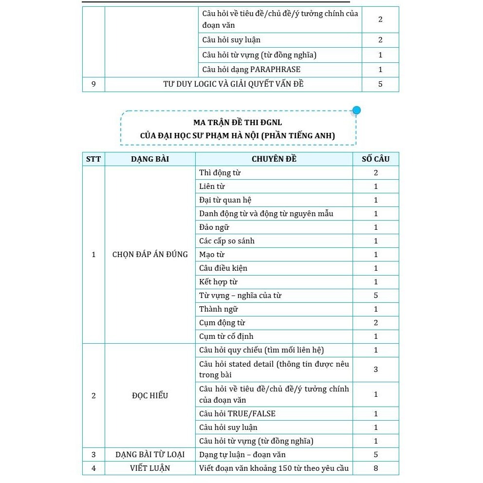 Sách Bộ đề đánh giá năng lực Tiếng anh, ôn thi ĐGNL Hà Nội, HCM, Sư phạm HN 2025 - Moonbook