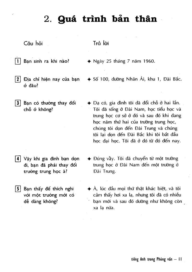 Tiếng Anh Trong Phỏng Vấn - Kèm CD