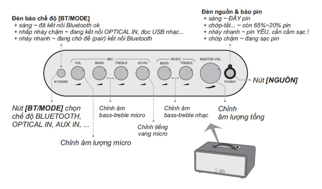 Dàn âm thanh di động xách tay mini ACNOS KS363V