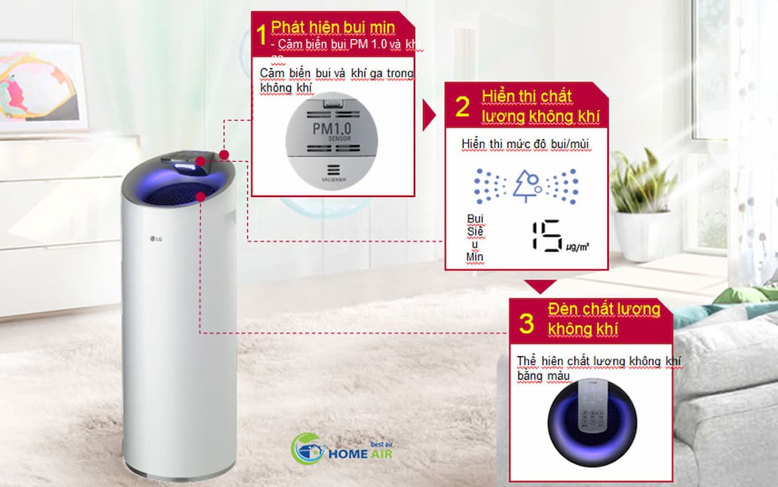 Máy lọc không khí LG Puricare Pro AS40GWWJ1 - Hàng chính hãng