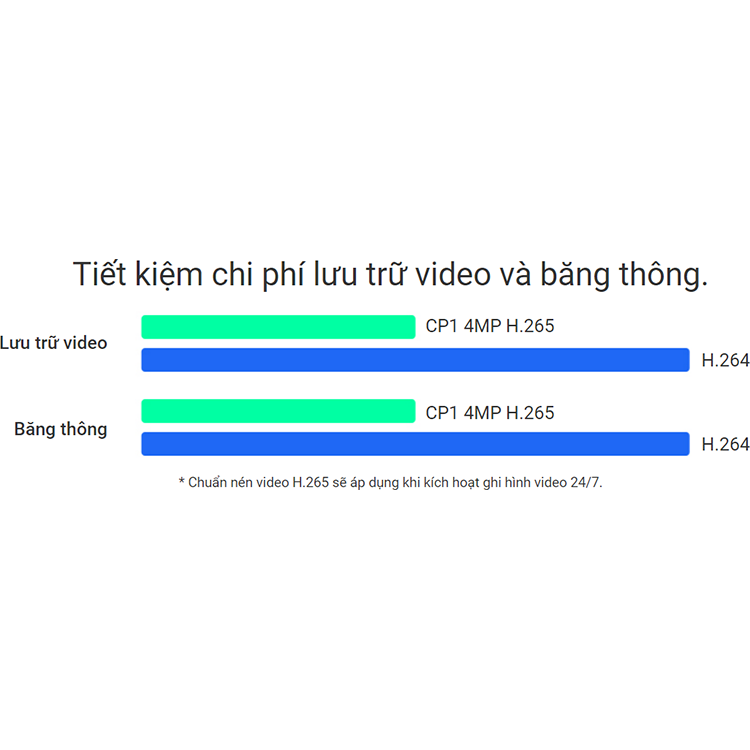 Camera IP Wifi EZVIZ TY1 4MP 1080P - Hàng Chính Hãng