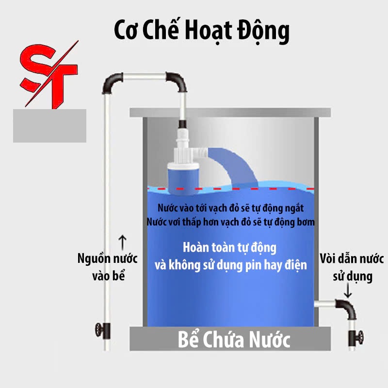 Phao Cơ Chống Tràn Ngắt Nước Tự Động Phi 21– Hàng Cao Cấp Siêu Bền, Tiện Lợi Cho Mọi Gia Đình