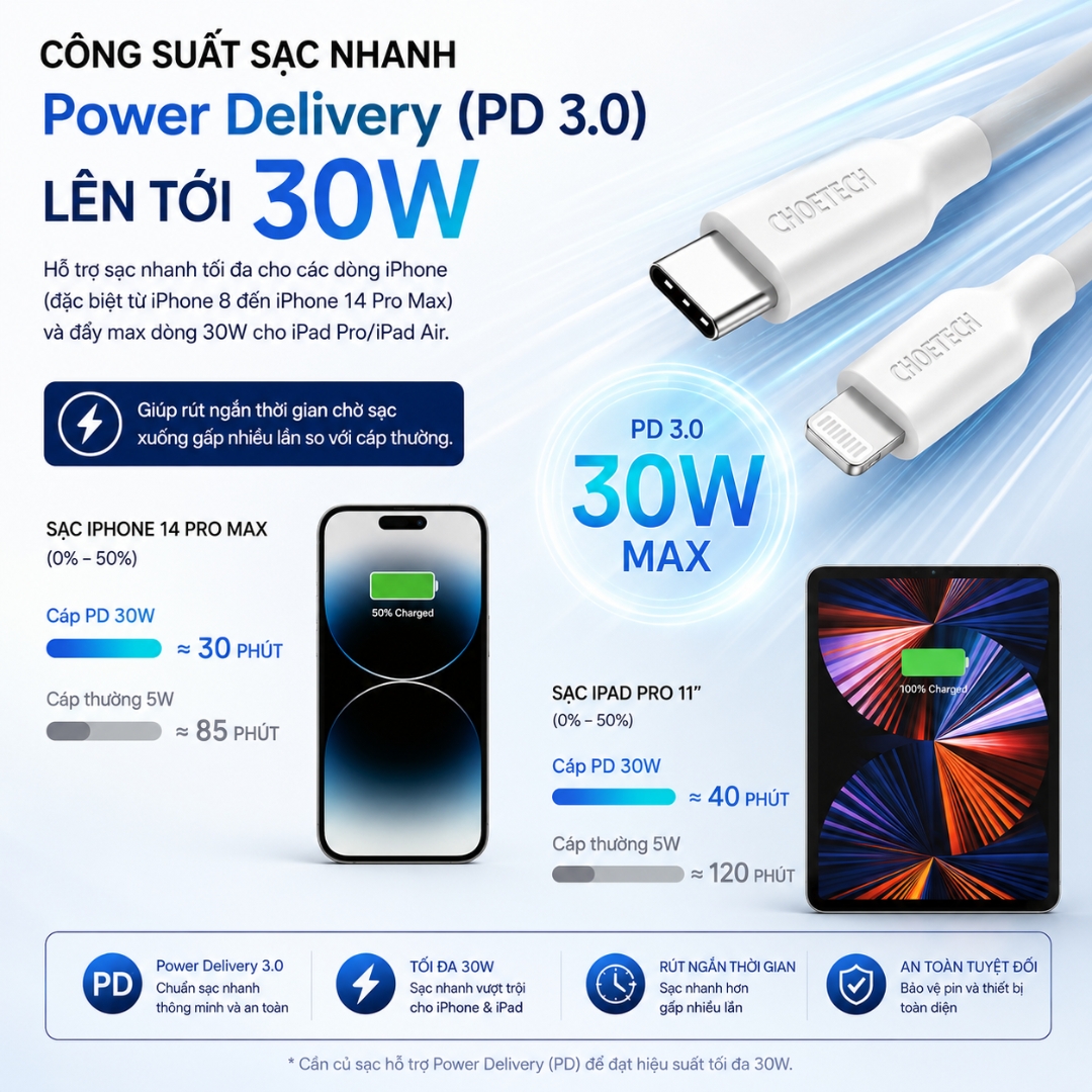 Dây sạc nhanh PD MFI 30W USB-C to L cho iPhone / iPad hiệu Choetech IP0040 Truyền Dữ Liệu – PD 3.0, Truyền Dữ Liệu 480Mbps, TPE Cao Cấp cho iphone 6 7 8 X Xs Max 11 12 13 14 Pro Max Plus Mini - Hàng nhập khẩu