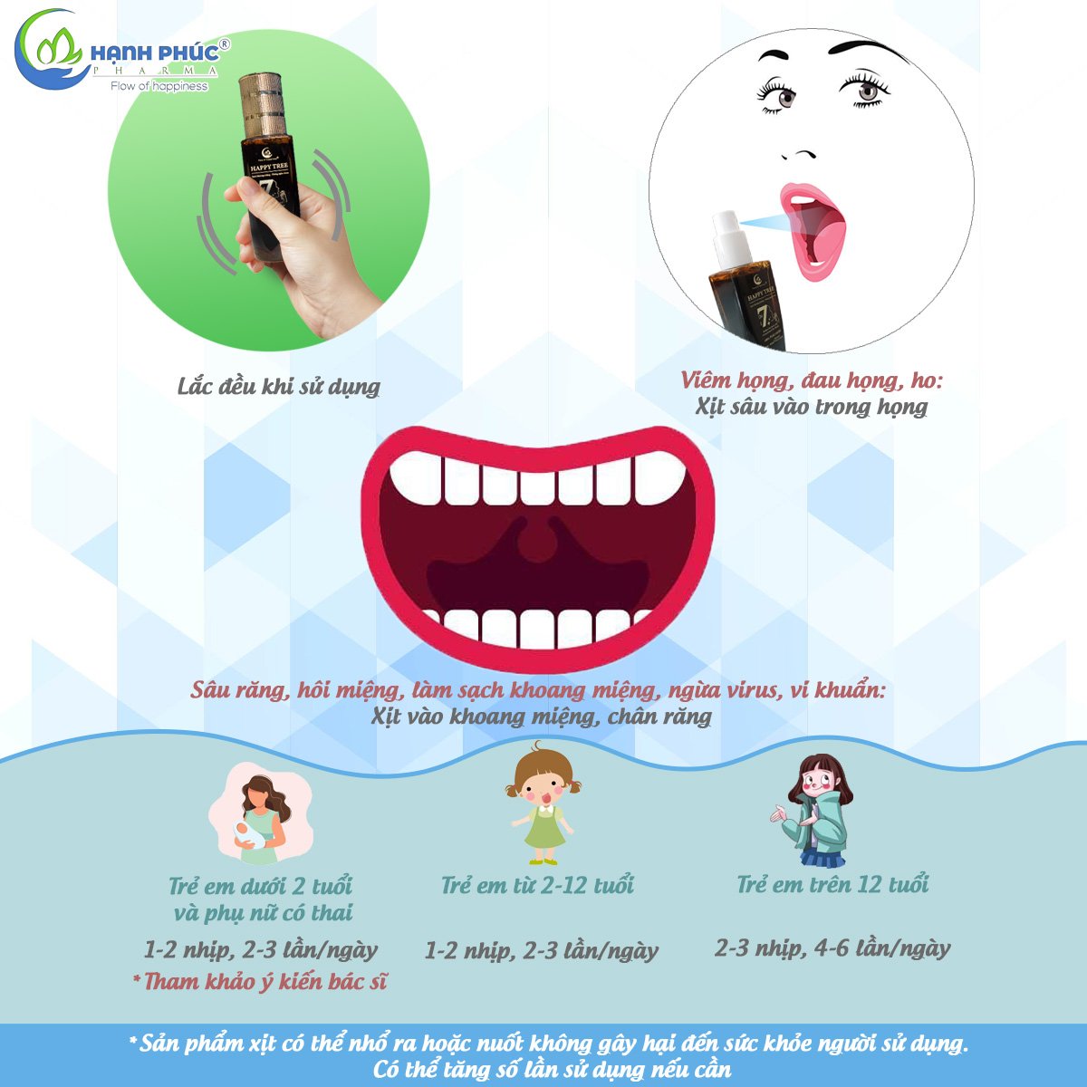 Hộp 7 Lọ Tinh Dầu Hạnh Phúc Hương Sả Chanh Oải Hương Xông Phòng Hỗ Trợ Làm Sạch Không Khí Ngăn Ngừa Vi Khuẩn Đuổi Muỗi 20ml