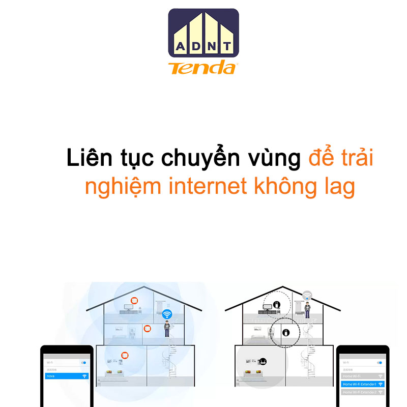 Hệ thống phát wifi tốc độ cao 1200 Mbps băng tần kép Wireless Router Nova MW6 Tenda hàng chính hãng