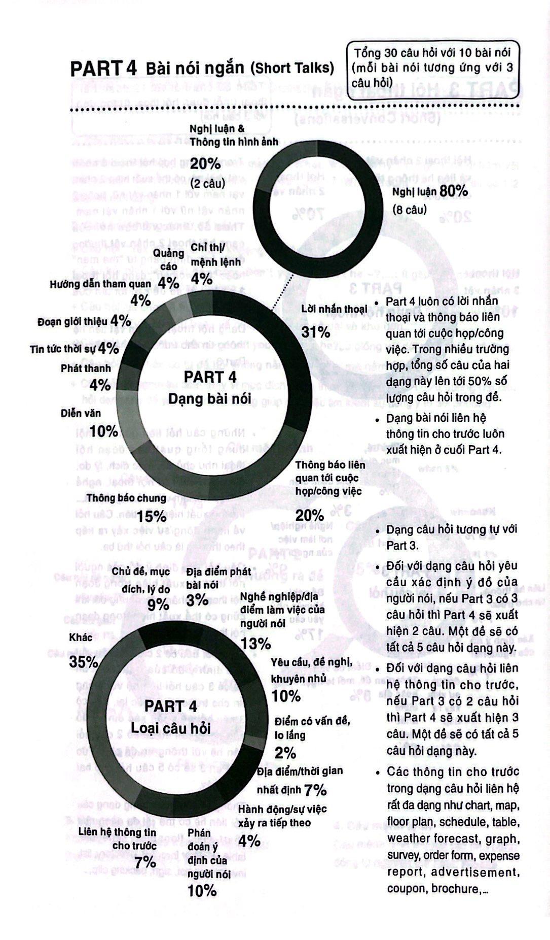 Sách - Sách YBM English Basics, YBM TOEIC Listening, YBM Toeic Reading (Trọn Bộ)