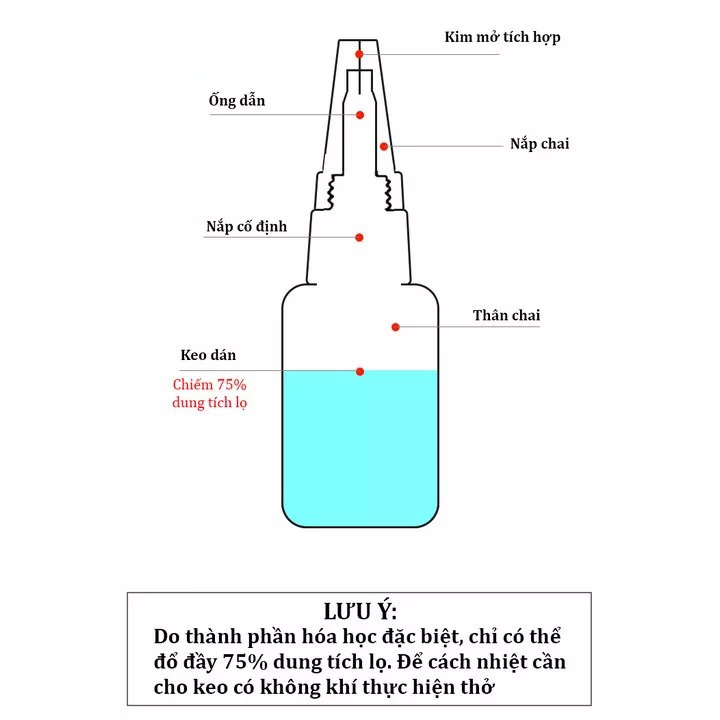 Keo Dán Đa Năng Tertell 50g Dán Gỗ ,Dán Nhựa ,Dán Sắt