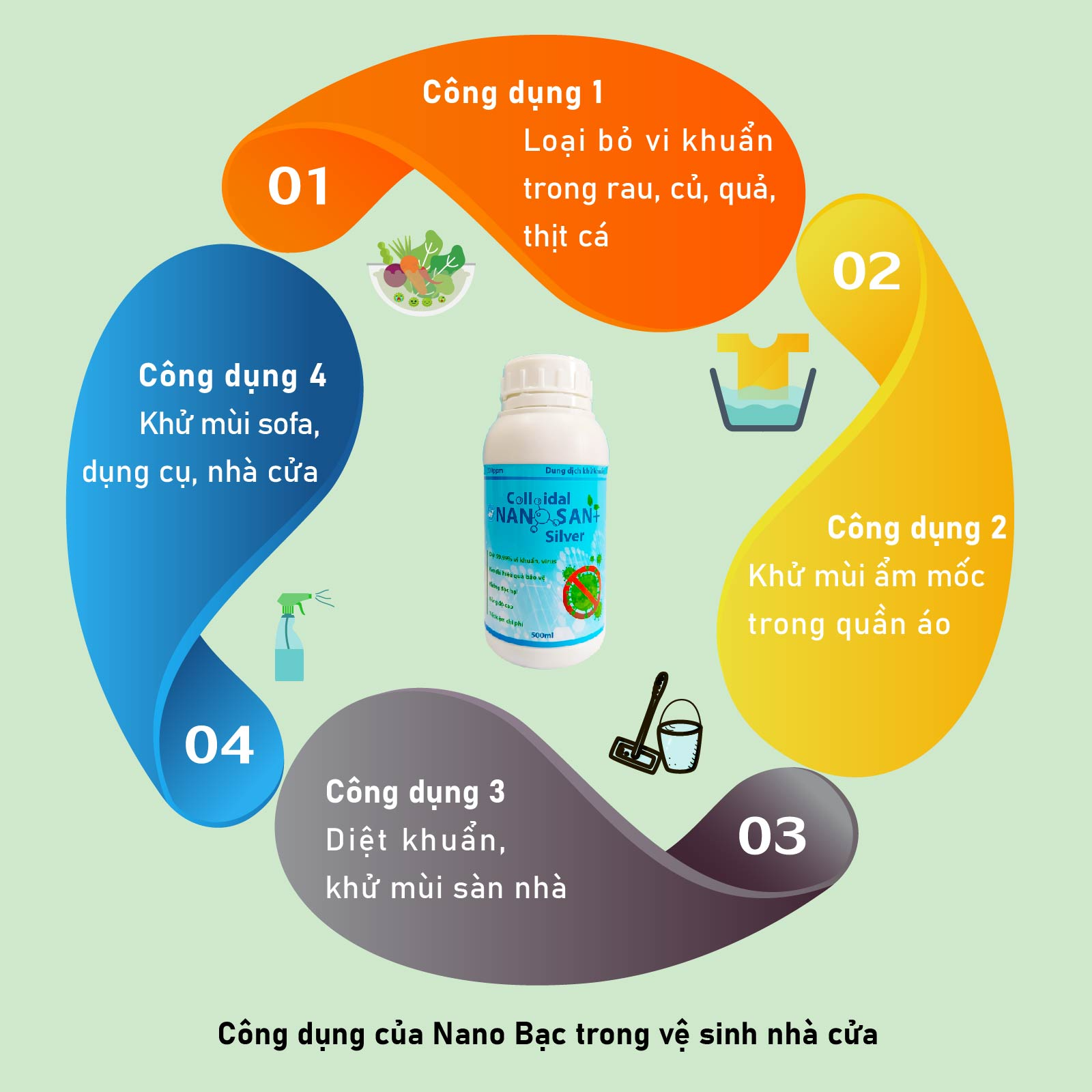 [Pha loãng 100 lần] Dung dịch khử khuẩn nano bạc SAN+. Diệt 99,99% vi khuẩn gây hại, truyền nhiễm.