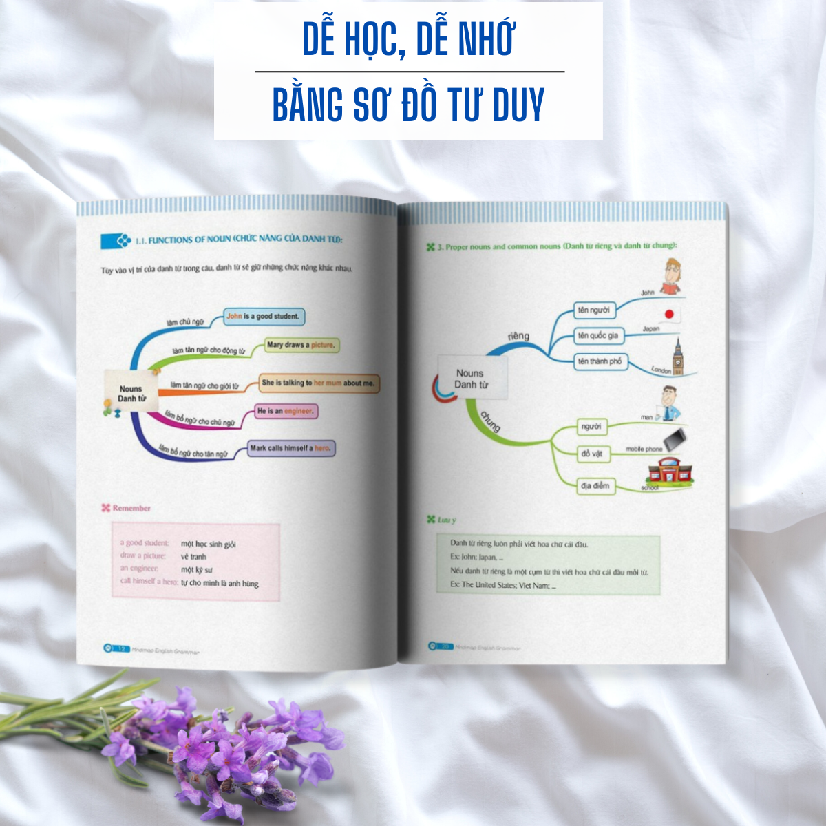 Sách Mindmap English Vocabulary -Từ Vựng Tiếng Anh Qua Sơ Đồ Tư Duy - Sách học ngoại ngữ